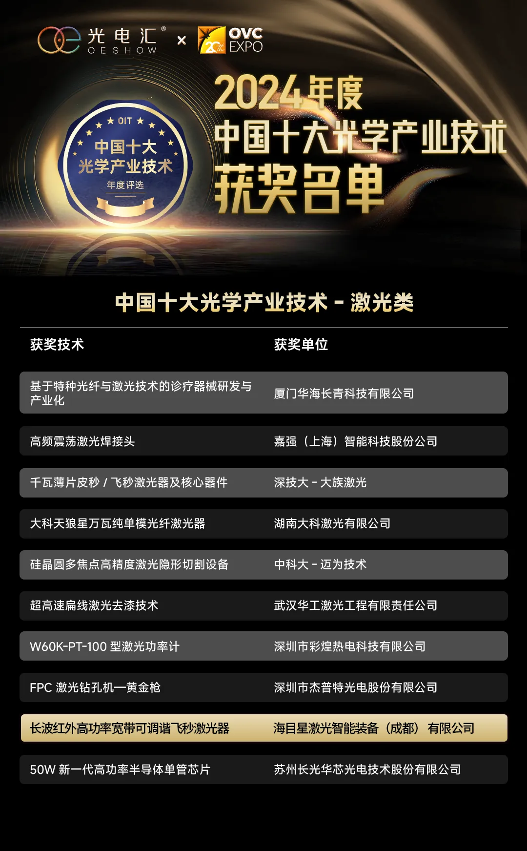 9170金沙登录入口中红外高功率飞秒激光技术斩获多项权威认证