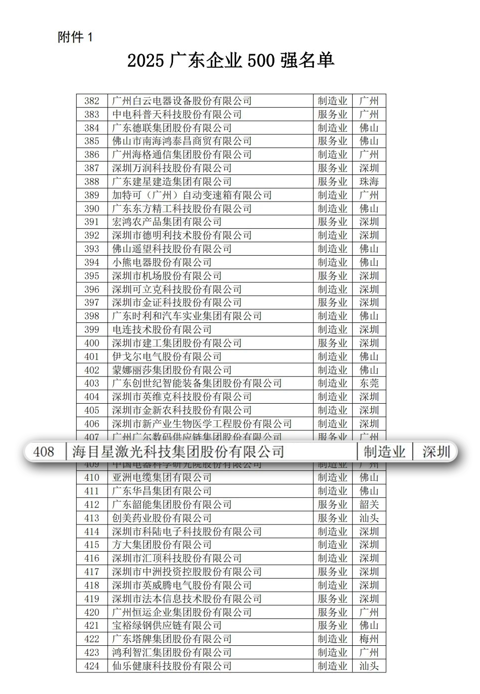2025广东企业500强（408位）.png